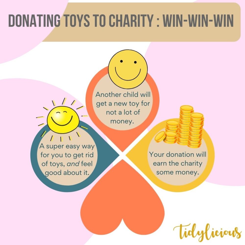 Infographic showing how donating to charity is a win-win-win situation
